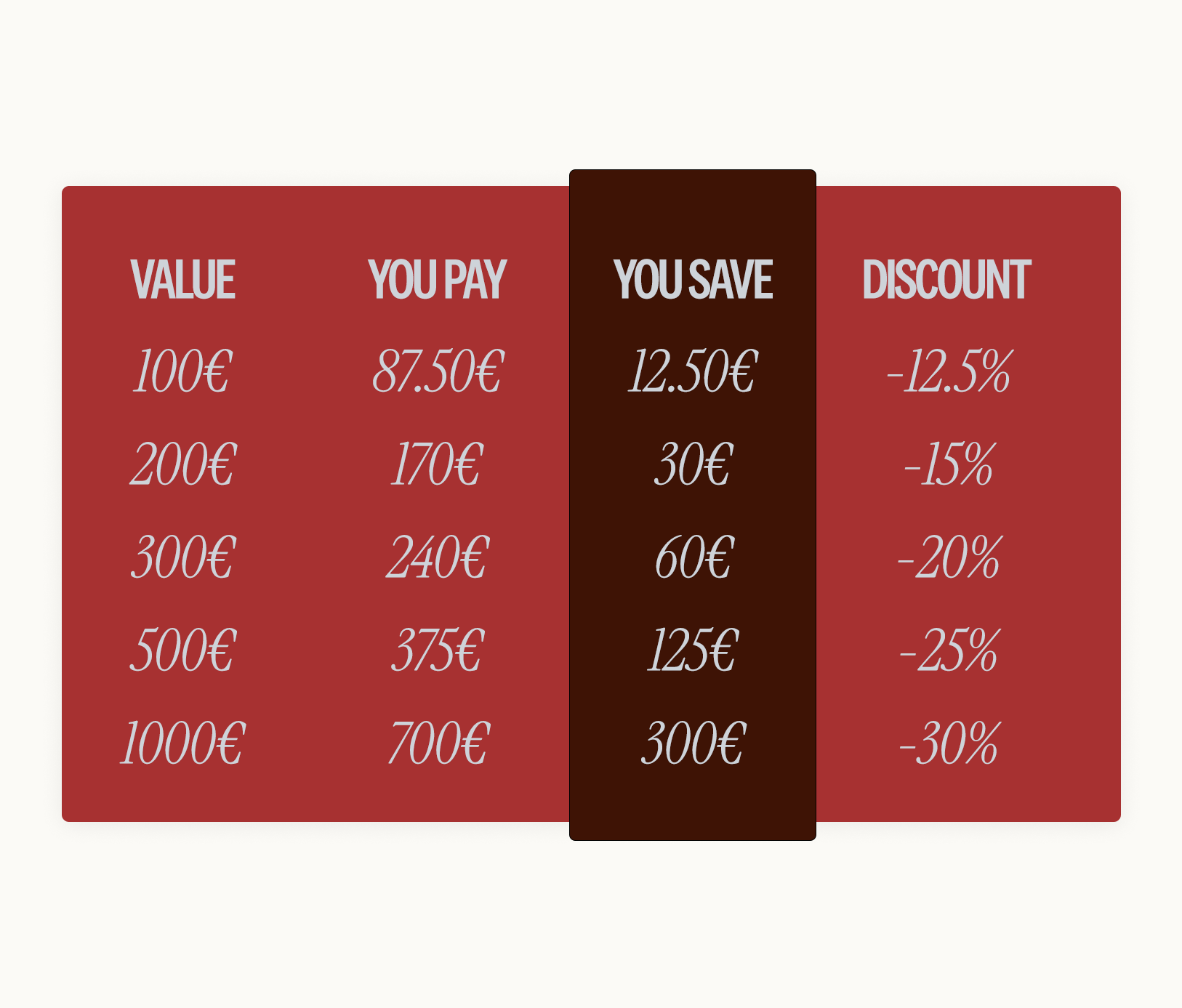 CHRISTMAS 2025 GIFT CARDS