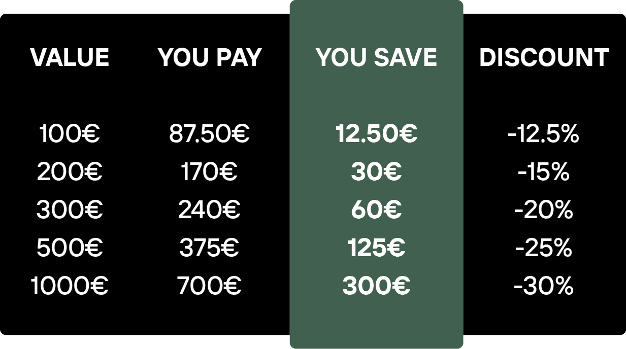 BLACK FRIDAY 2025 GIFT CARDS